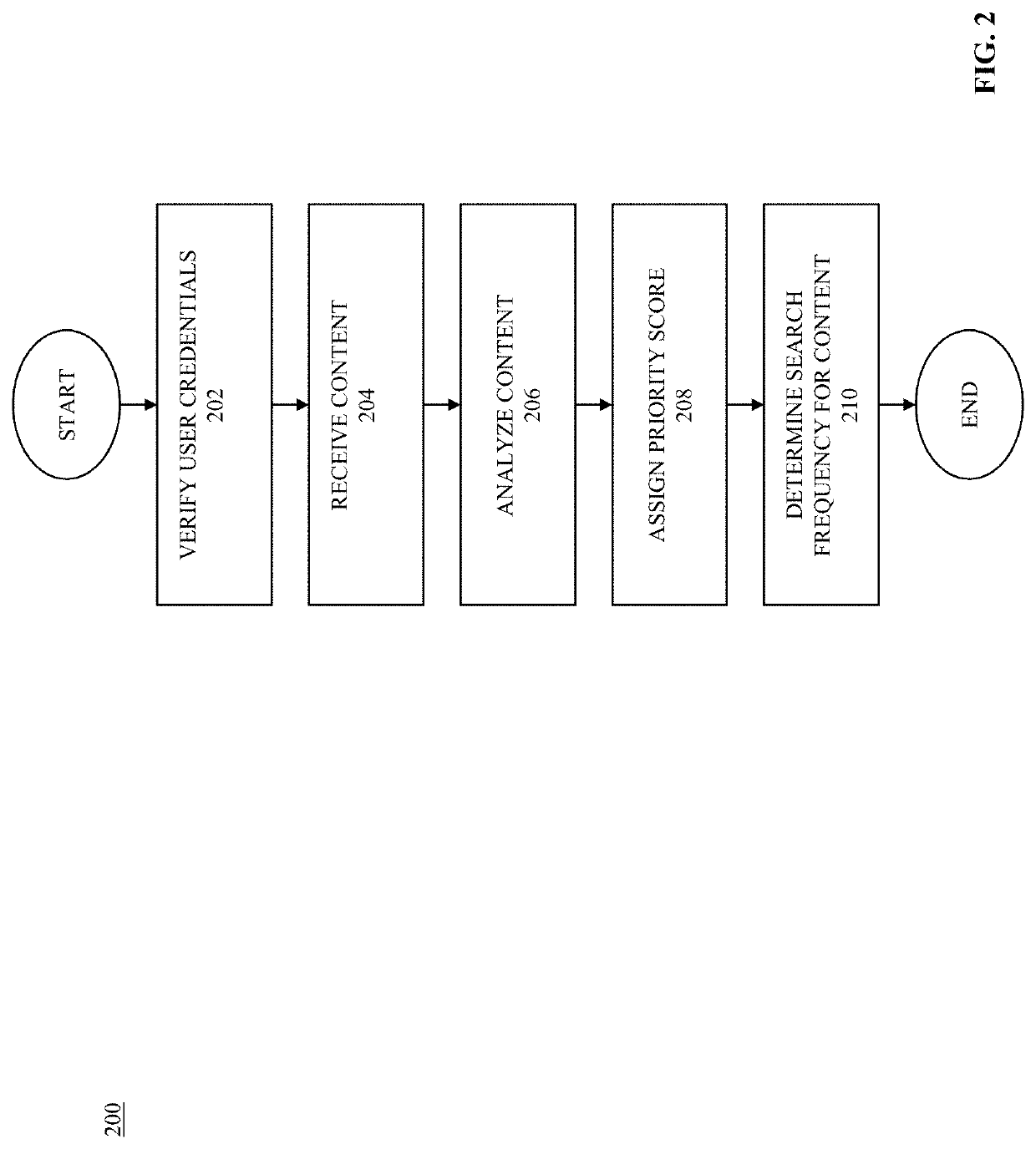 System and Methods For Protecting, Monitoring, and Reporting Use Of Content