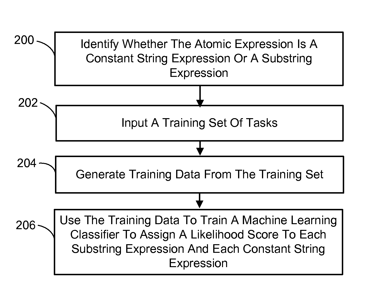 Ranking for inductive synthesis of string transformations