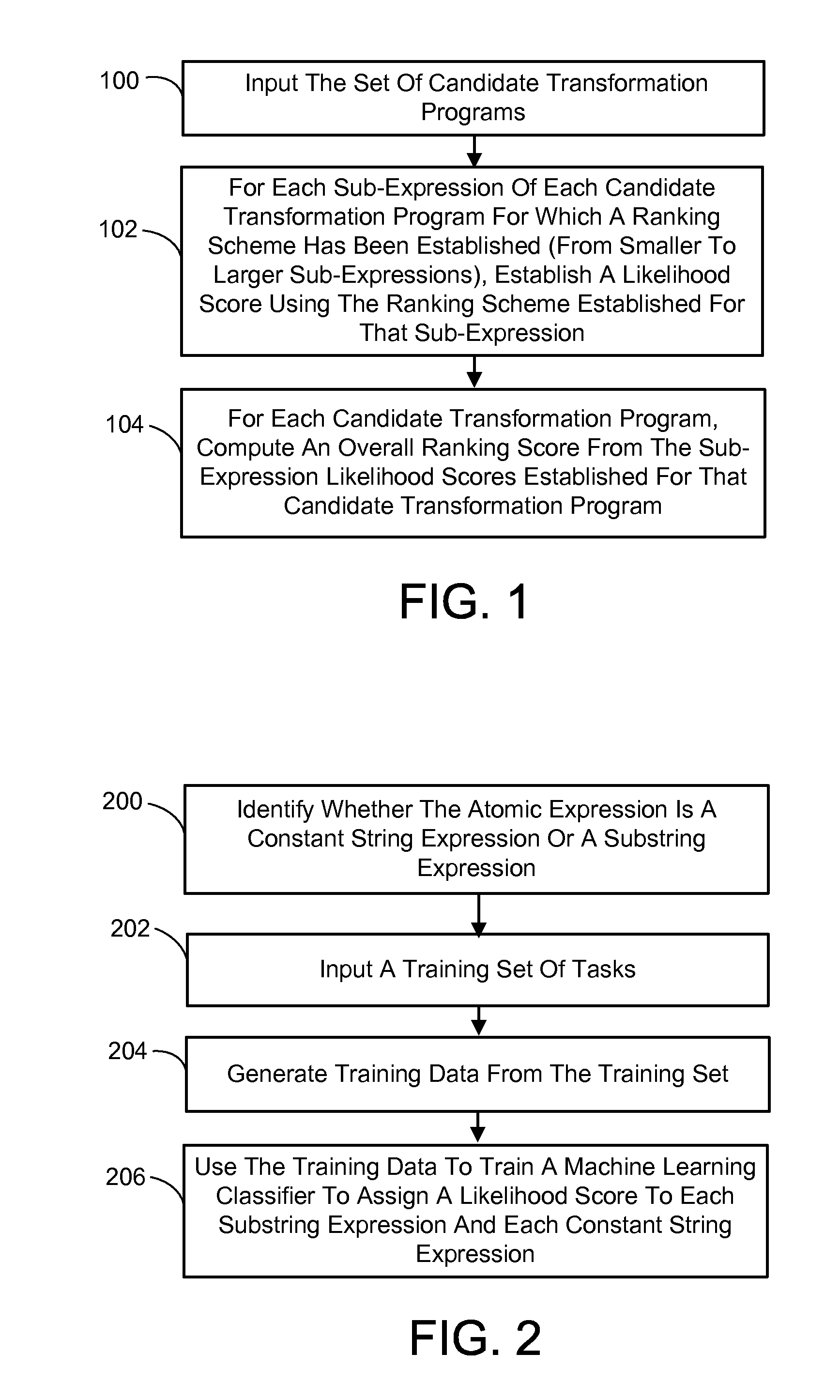 Ranking for inductive synthesis of string transformations