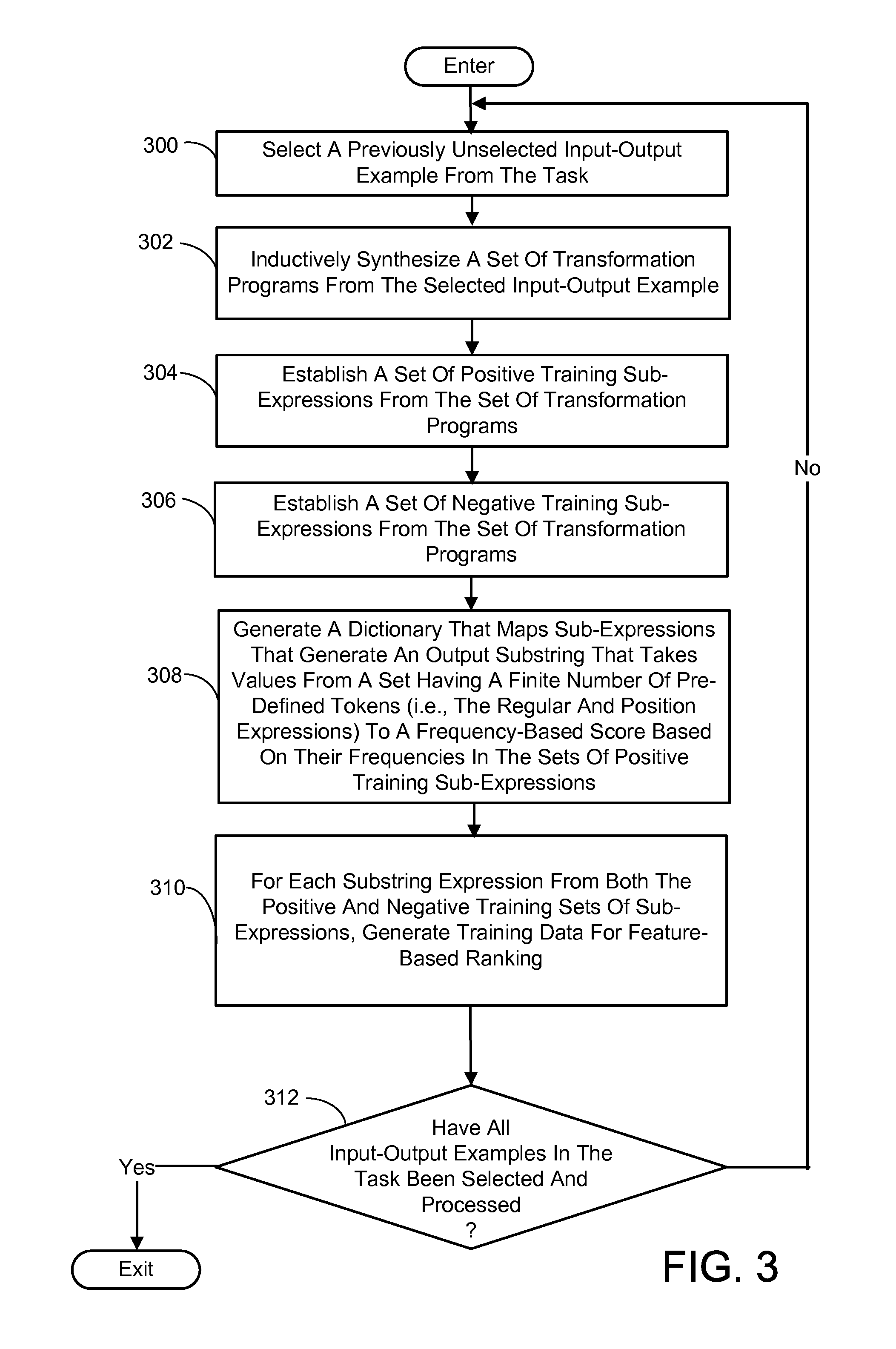 Ranking for inductive synthesis of string transformations