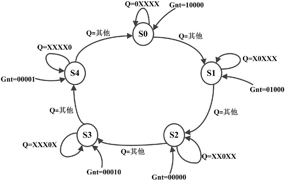 Path diversity-based crossbar switch fine-grit fault-tolerant module in network on chip and method