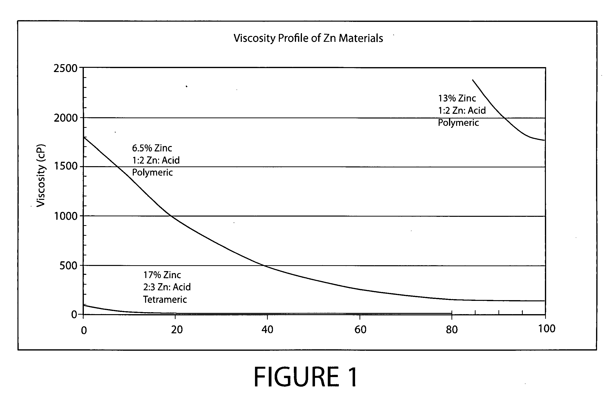 Method of removing hydrogen sulfide