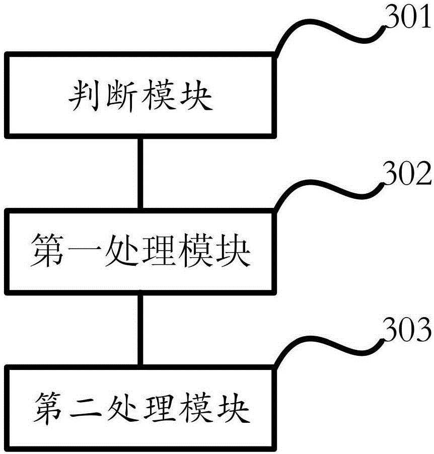 Processing method and server for monitoring service