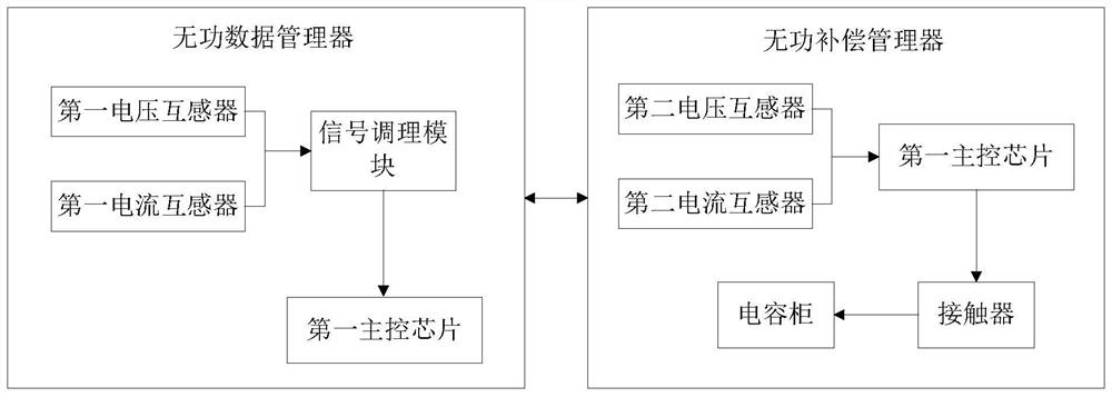 Digital link-based switching reactive compensation control device and method