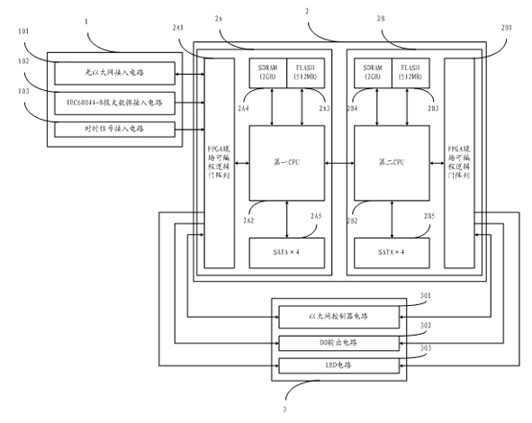 Network message monitoring and fault recording integrated device for intelligent transformer substation