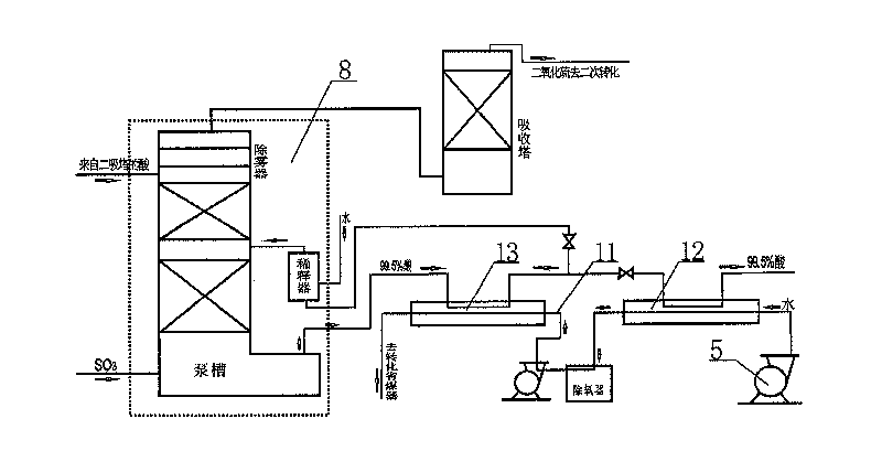 Method for recovering acid making waste heat