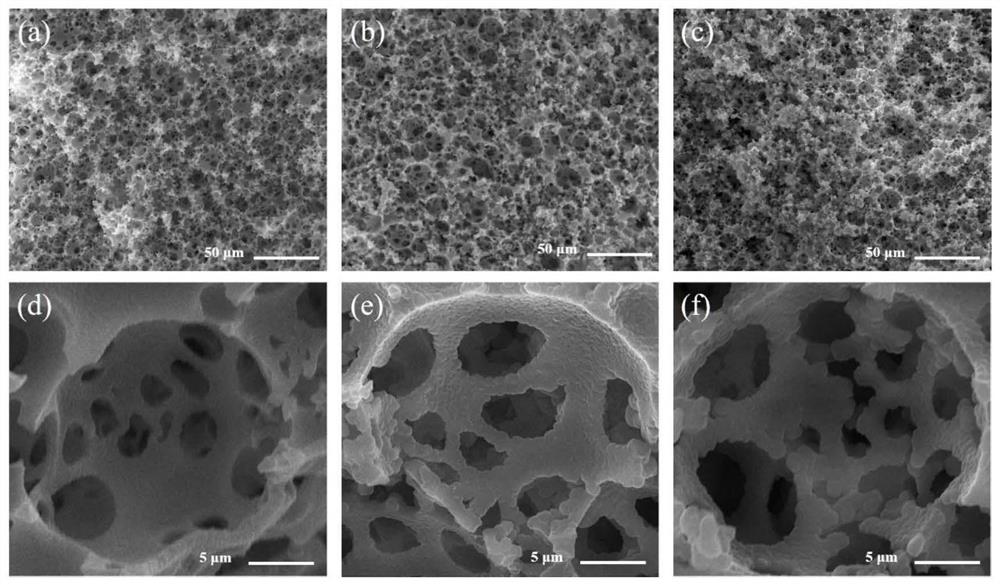 Preparation method and application of a covalently modified high-density crown ether functionalized porous adsorbent