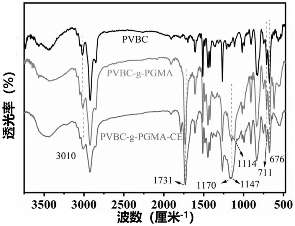 Preparation method and application of a covalently modified high-density crown ether functionalized porous adsorbent