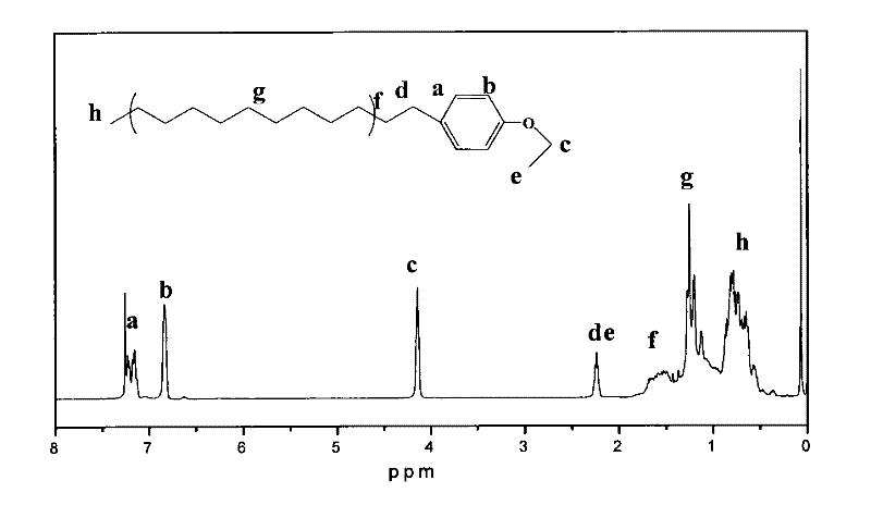 Alkylbenzene sulfonate Gemini surfactant and preparation method thereof