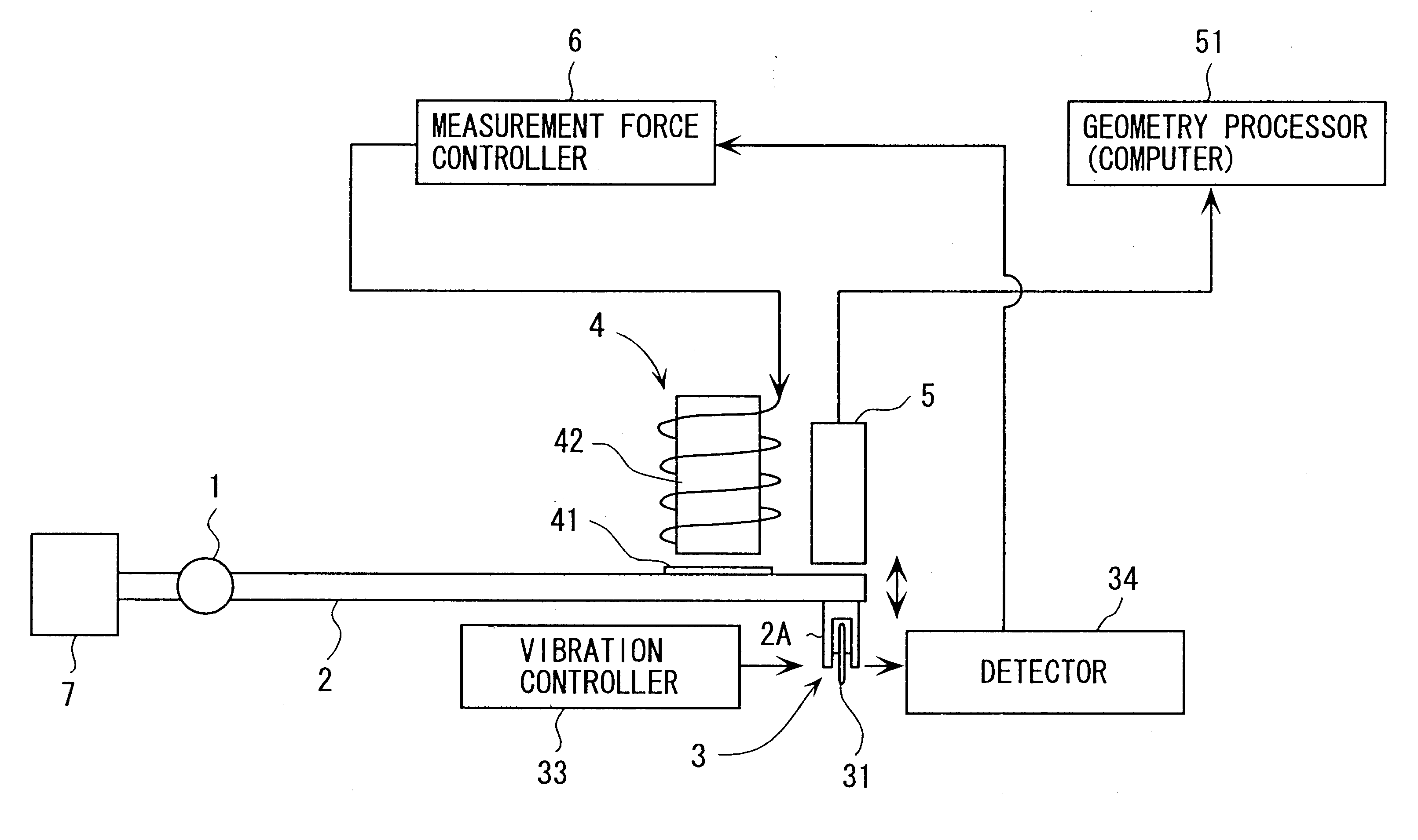 Micro-geometry measuring device