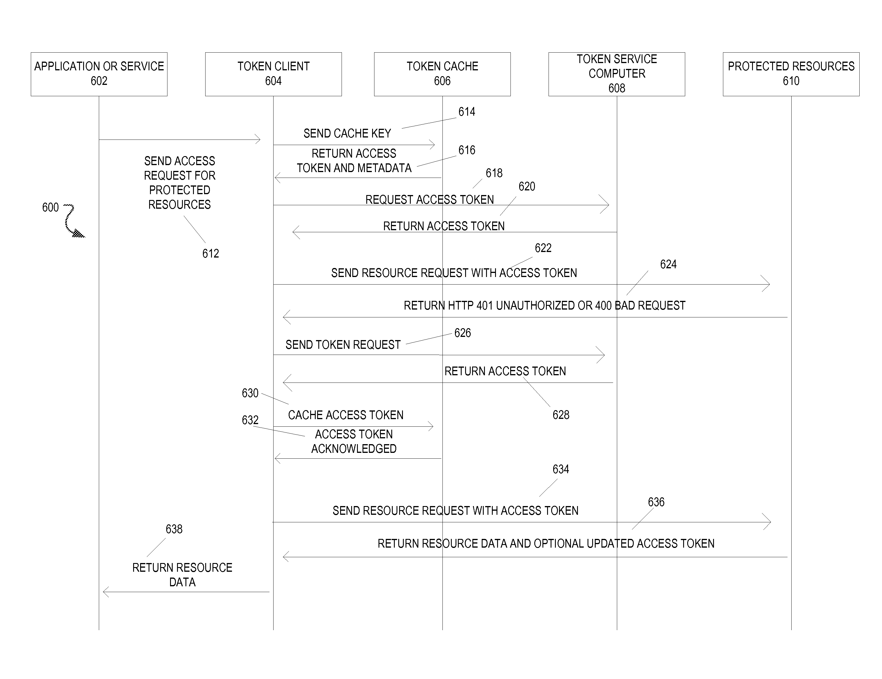 Authorization token cache system and method