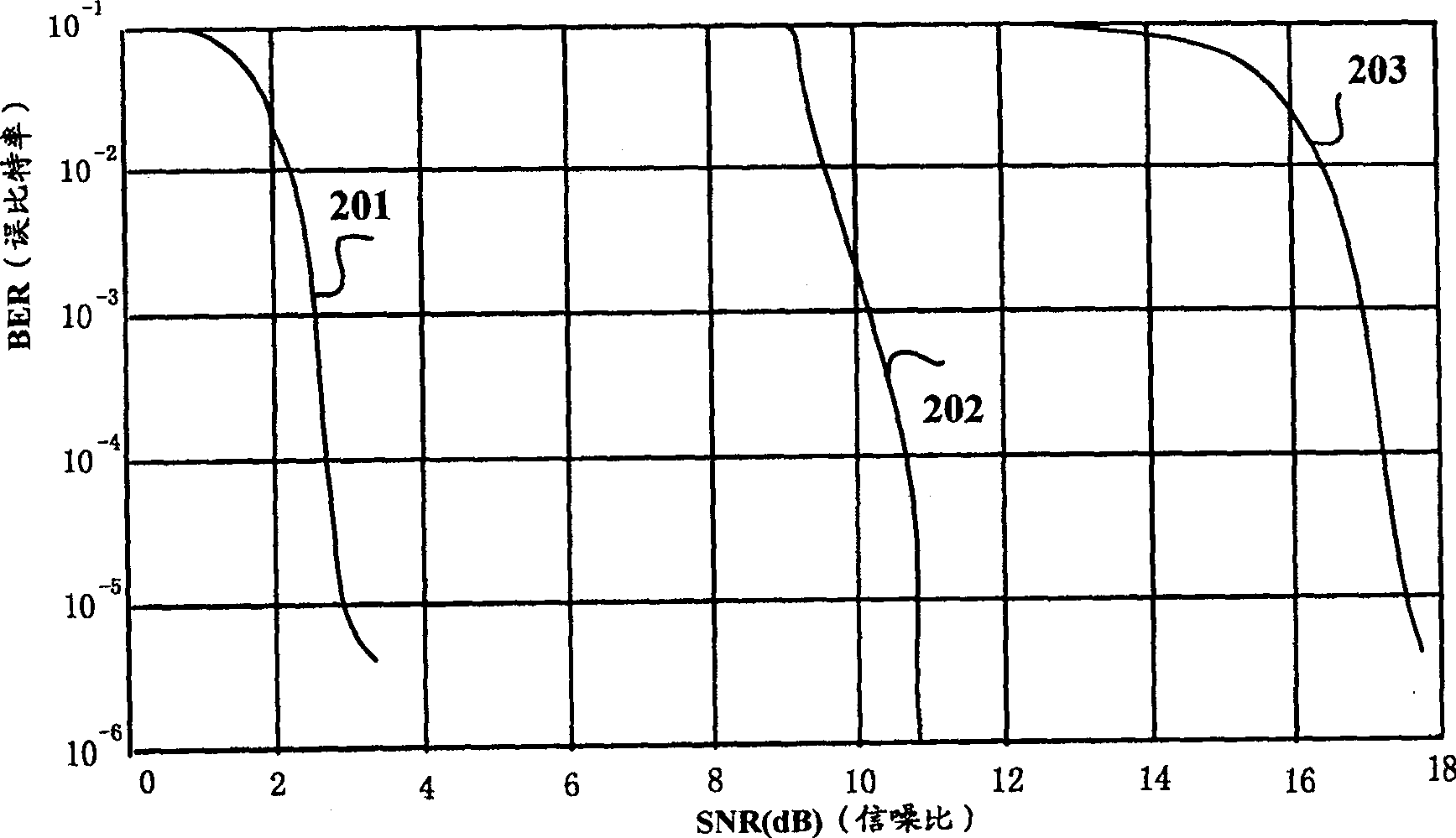 Low density odd-even check coding control method, system and terminal device