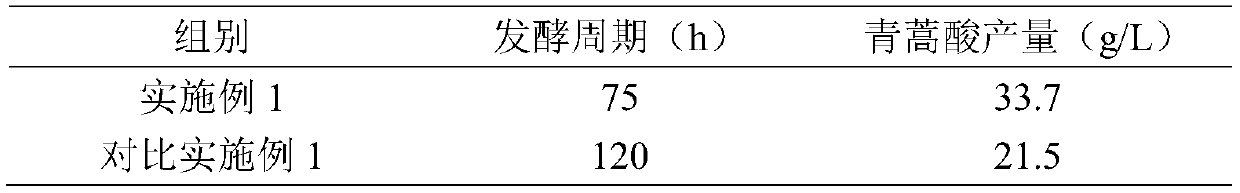 Method for promoting accumulation of artemisinic acid