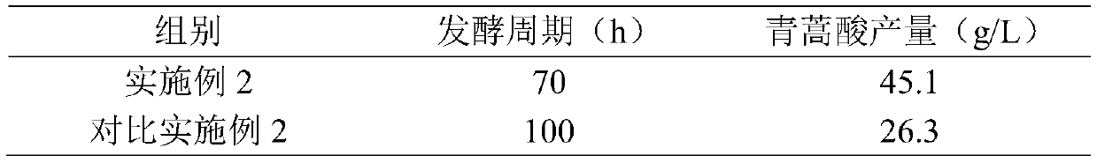 Method for promoting accumulation of artemisinic acid