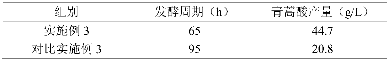 Method for promoting accumulation of artemisinic acid