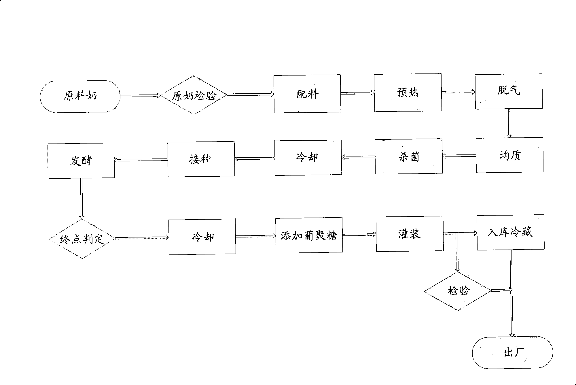 Fermentation type milk product and producing method thereof