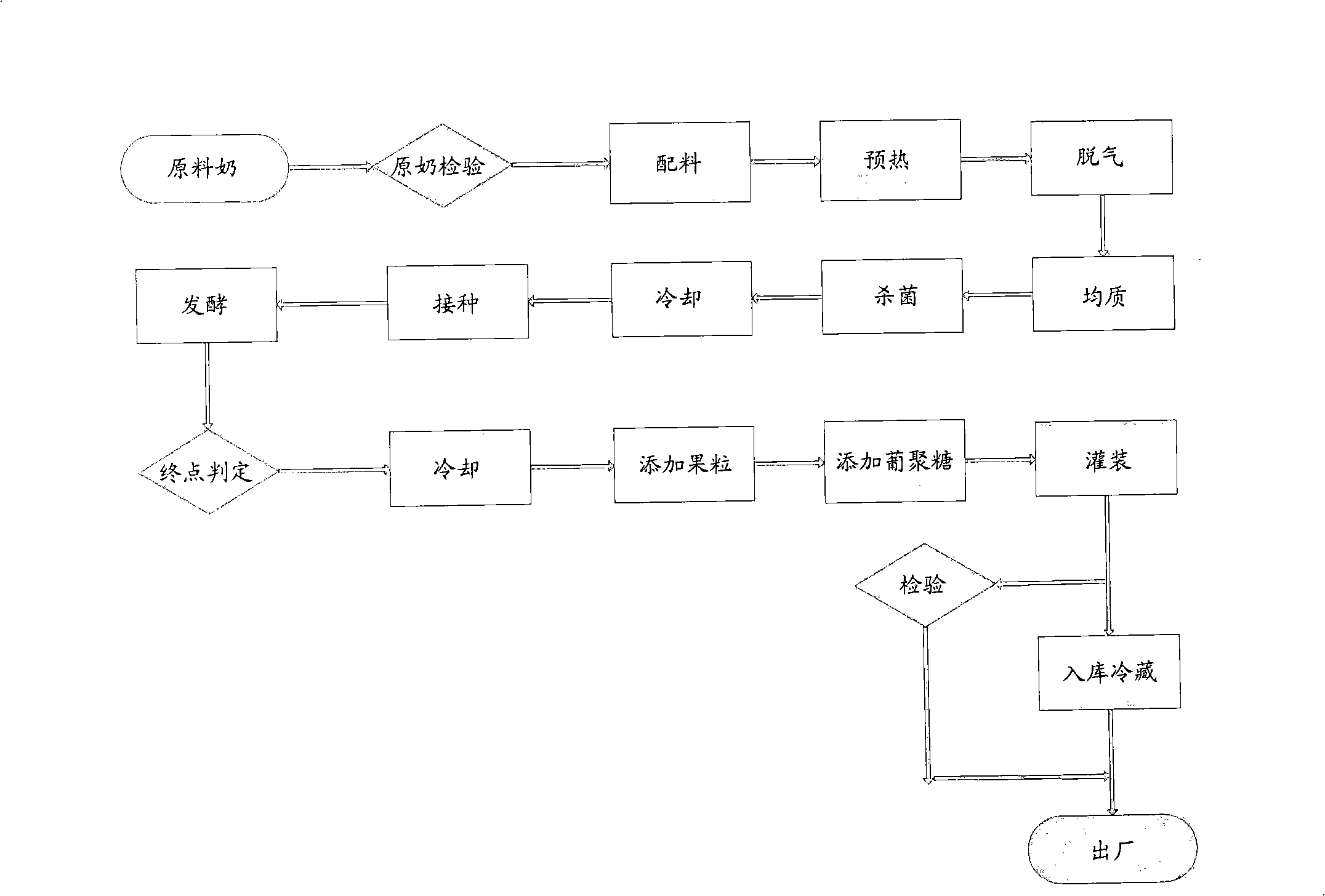 Fermentation type milk product and producing method thereof