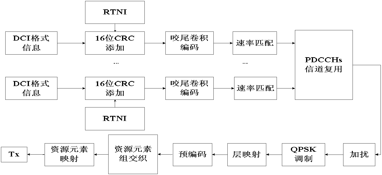 Blind test efficiency improvement method for TD-LTE (Time Division Long Term Evolution) system