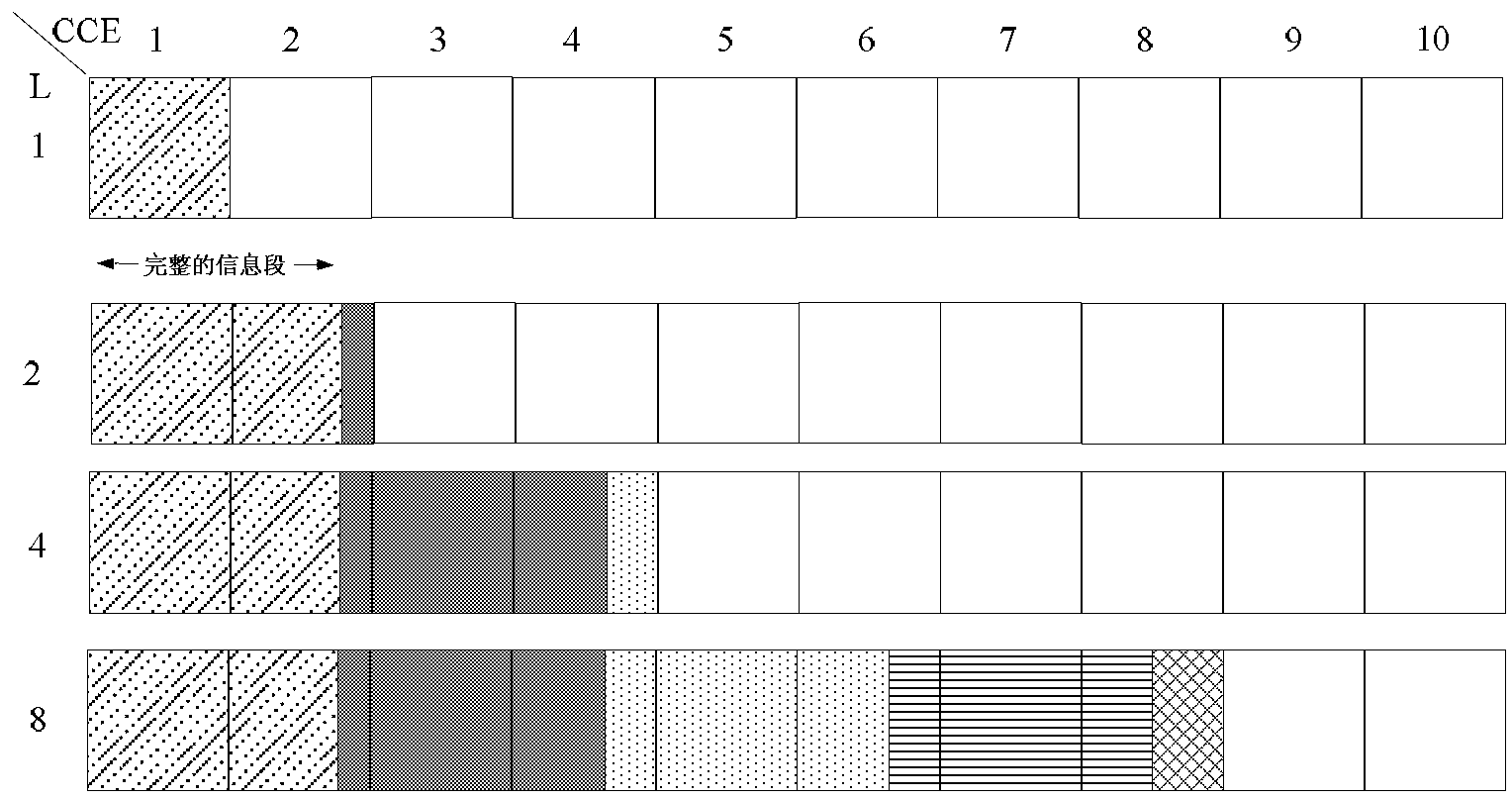 Blind test efficiency improvement method for TD-LTE (Time Division Long Term Evolution) system