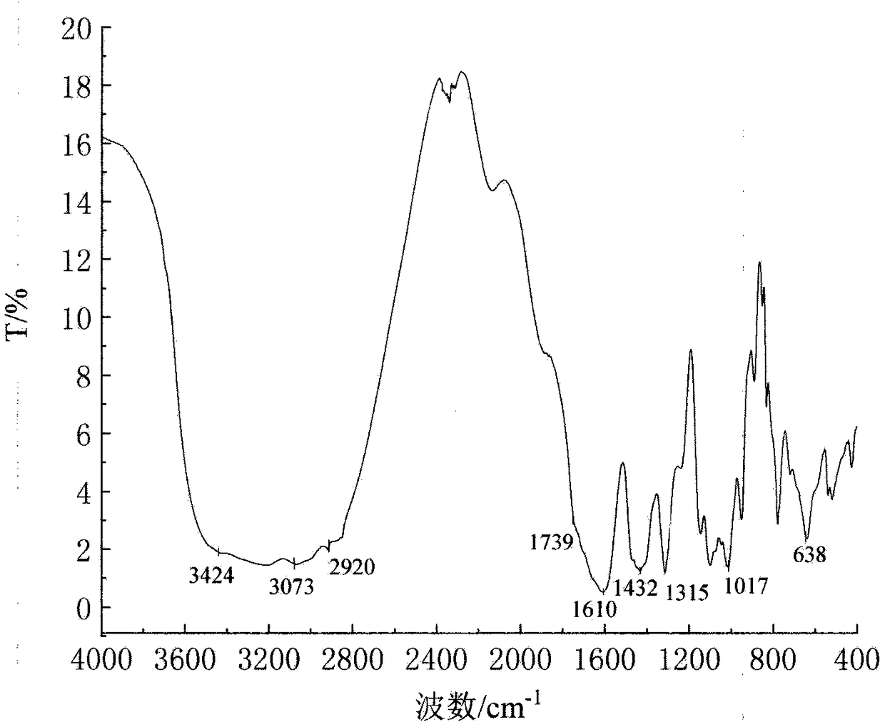 Method for extracting plant pectin from hemp skin