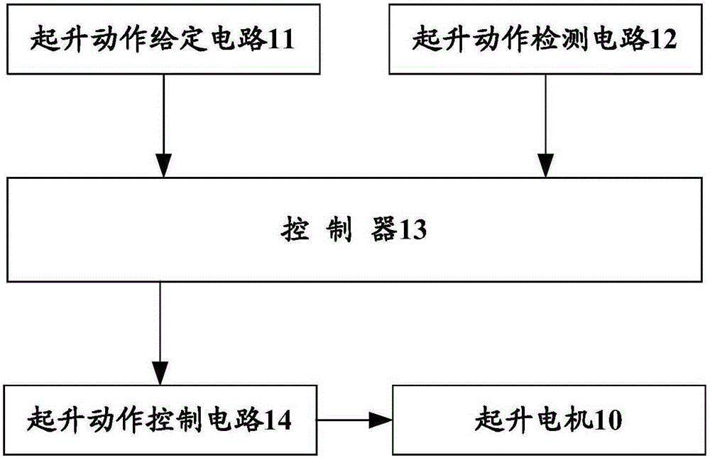 Brake Failure Protection System and Crane