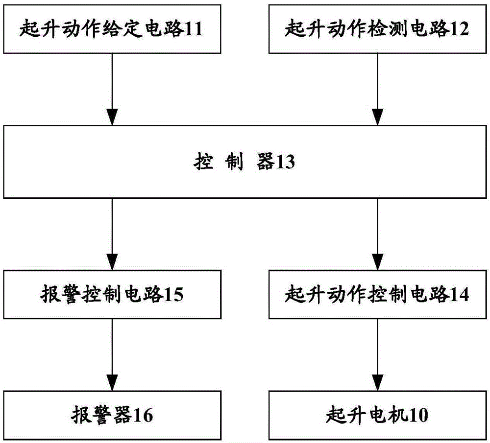 Brake Failure Protection System and Crane