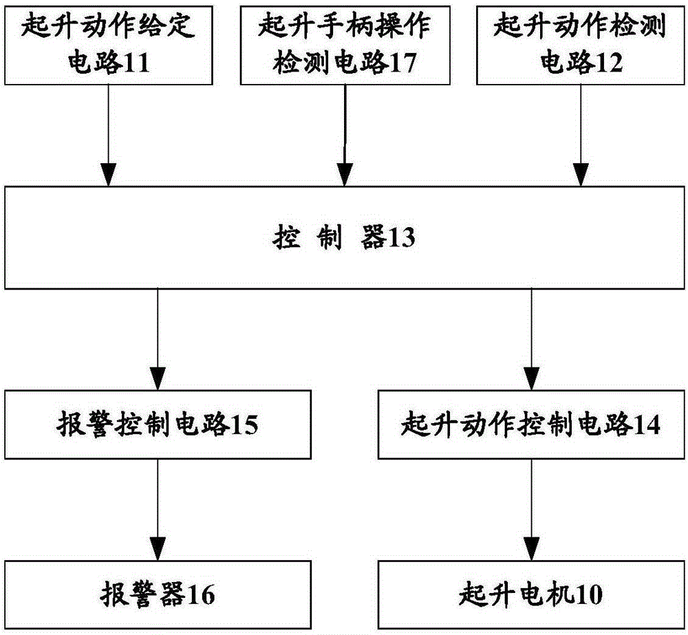 Brake Failure Protection System and Crane