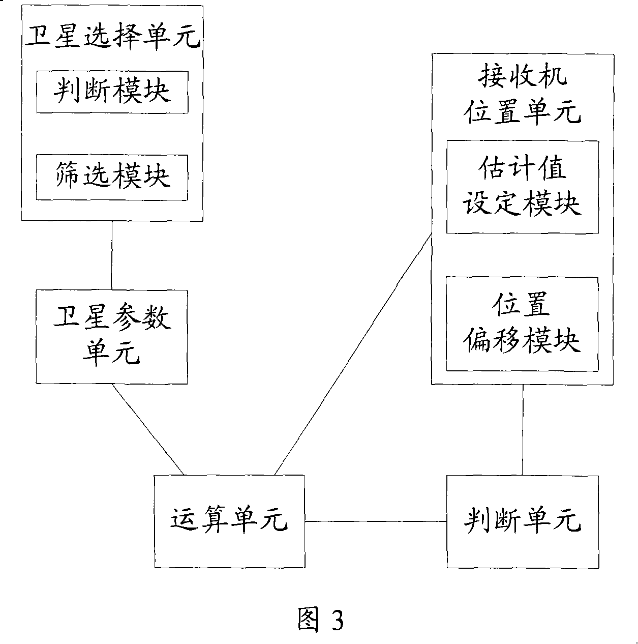 A method and device for obtaining receiver location under mixed satellite mode