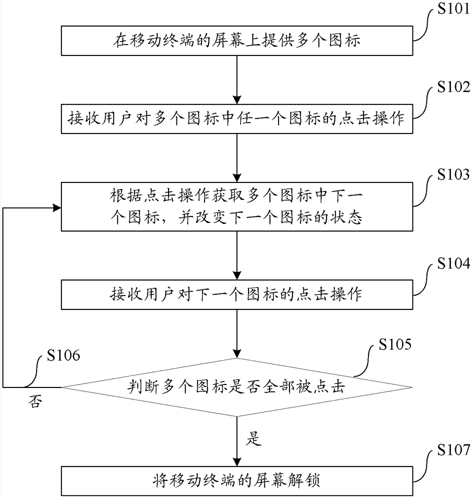 Mobile terminal screen unlocking method, mobile terminal screen unlocking device and mobile terminal