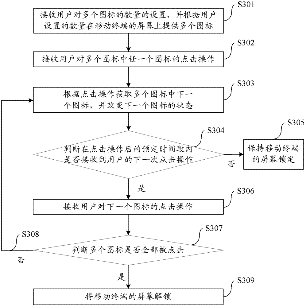 Mobile terminal screen unlocking method, mobile terminal screen unlocking device and mobile terminal