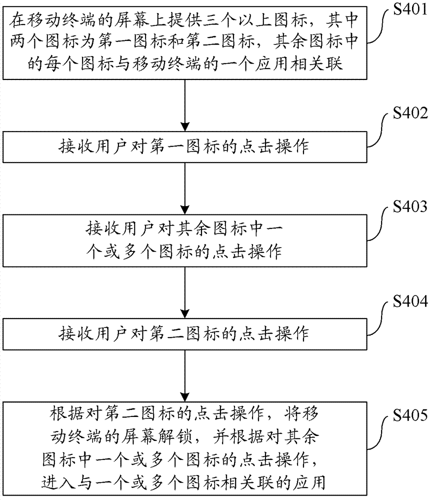 Mobile terminal screen unlocking method, mobile terminal screen unlocking device and mobile terminal