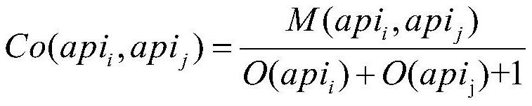 Web API recommendation method based on topic model clustering