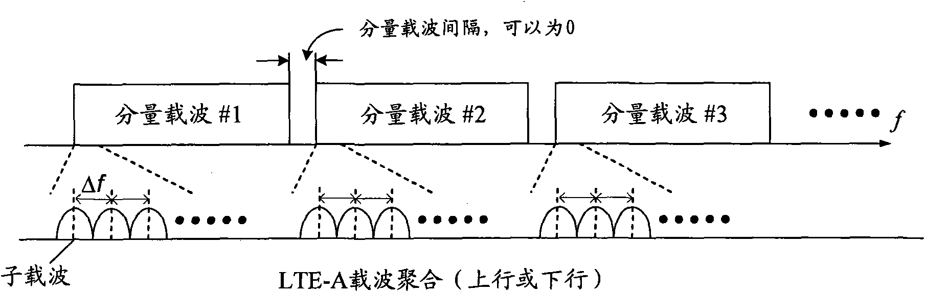 Downlink component carrier wave identification method, synchronous downlink component carrier wave reporting method and device