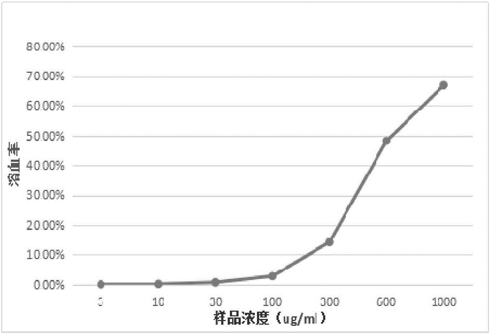 Antimicrobial peptide