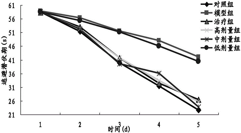 Traditional Chinese medicine composition for treating alzheimer disease as well as preparation method and application thereof