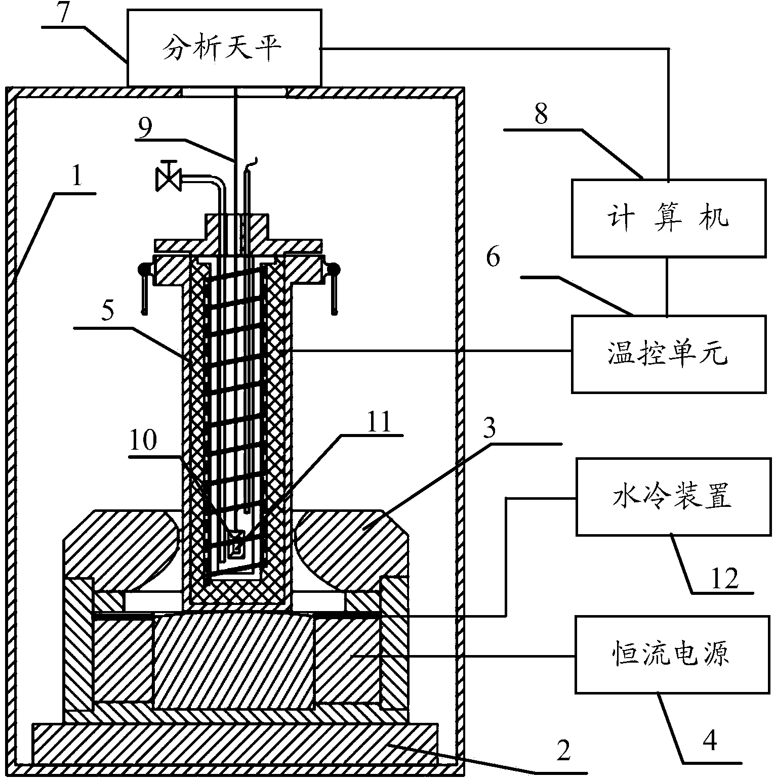 Permanent magnet temperature coefficient open-circuit measuring device and method