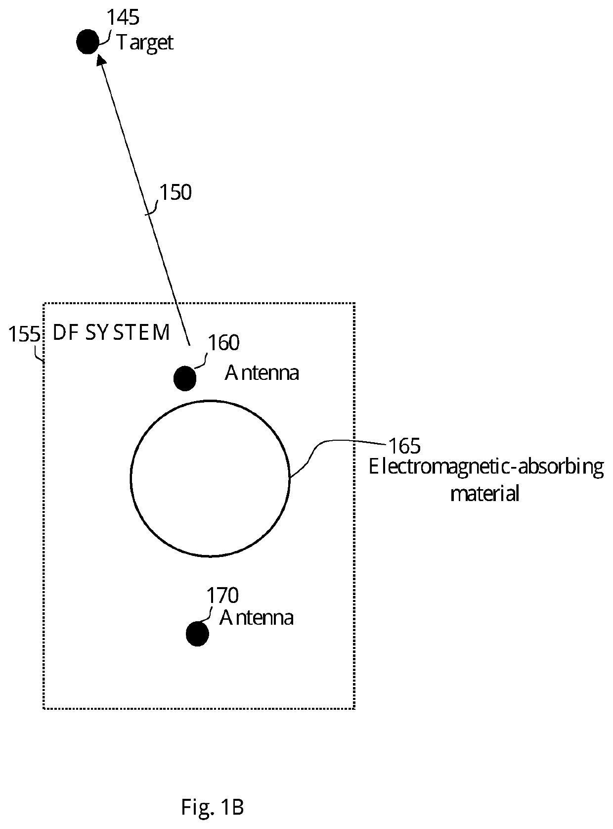 System and method for determining the relative direction of an RF transmitter