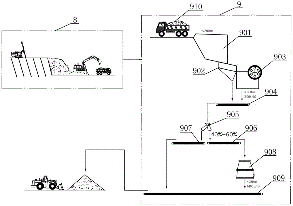 An integrated production process of high-standard transition material for rockfill dams