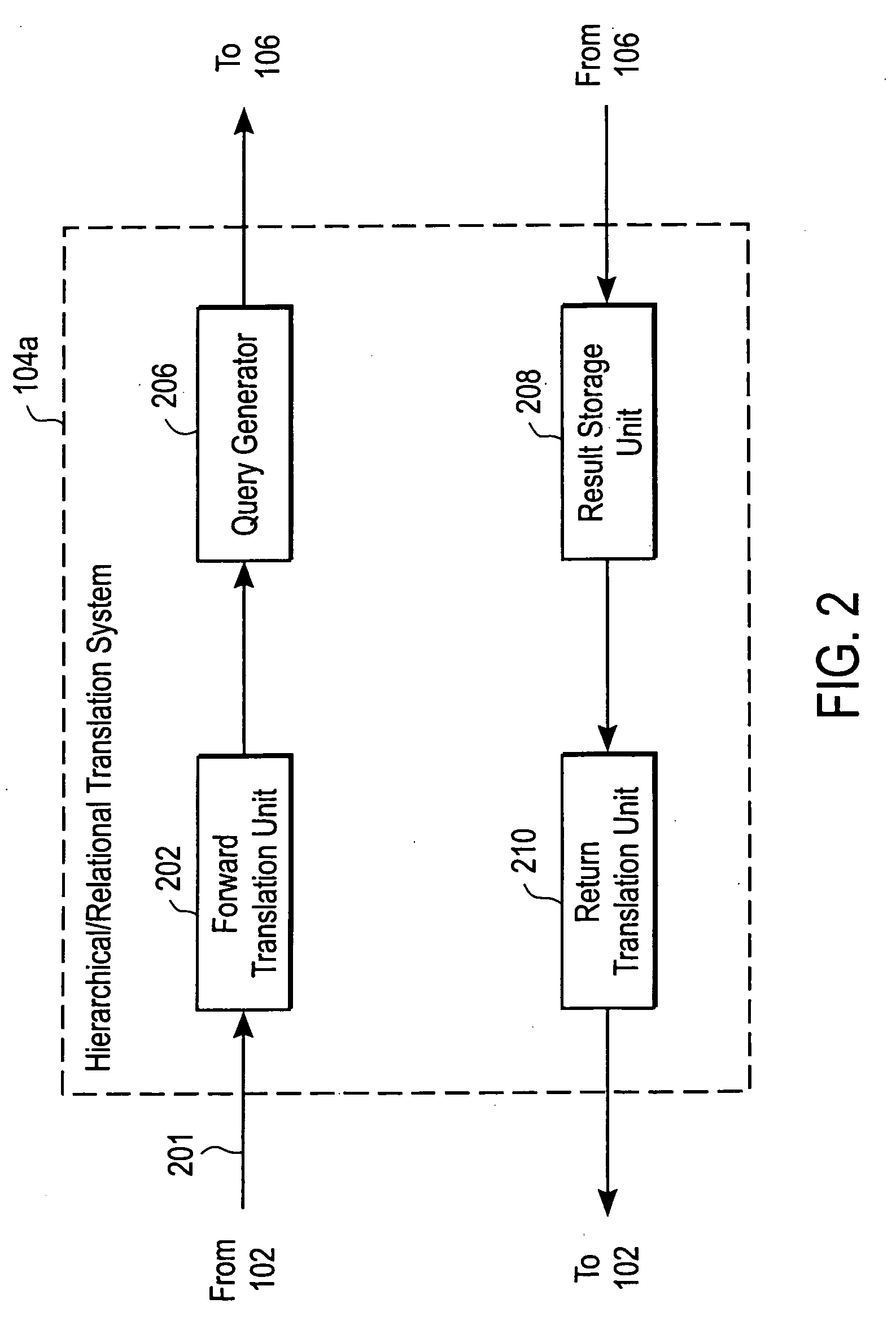 System and method for providing access to databases via directories and other hierarchical structures and interfaces