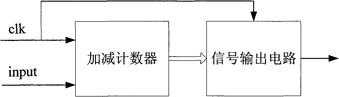 Method and device for eliminating signal noise