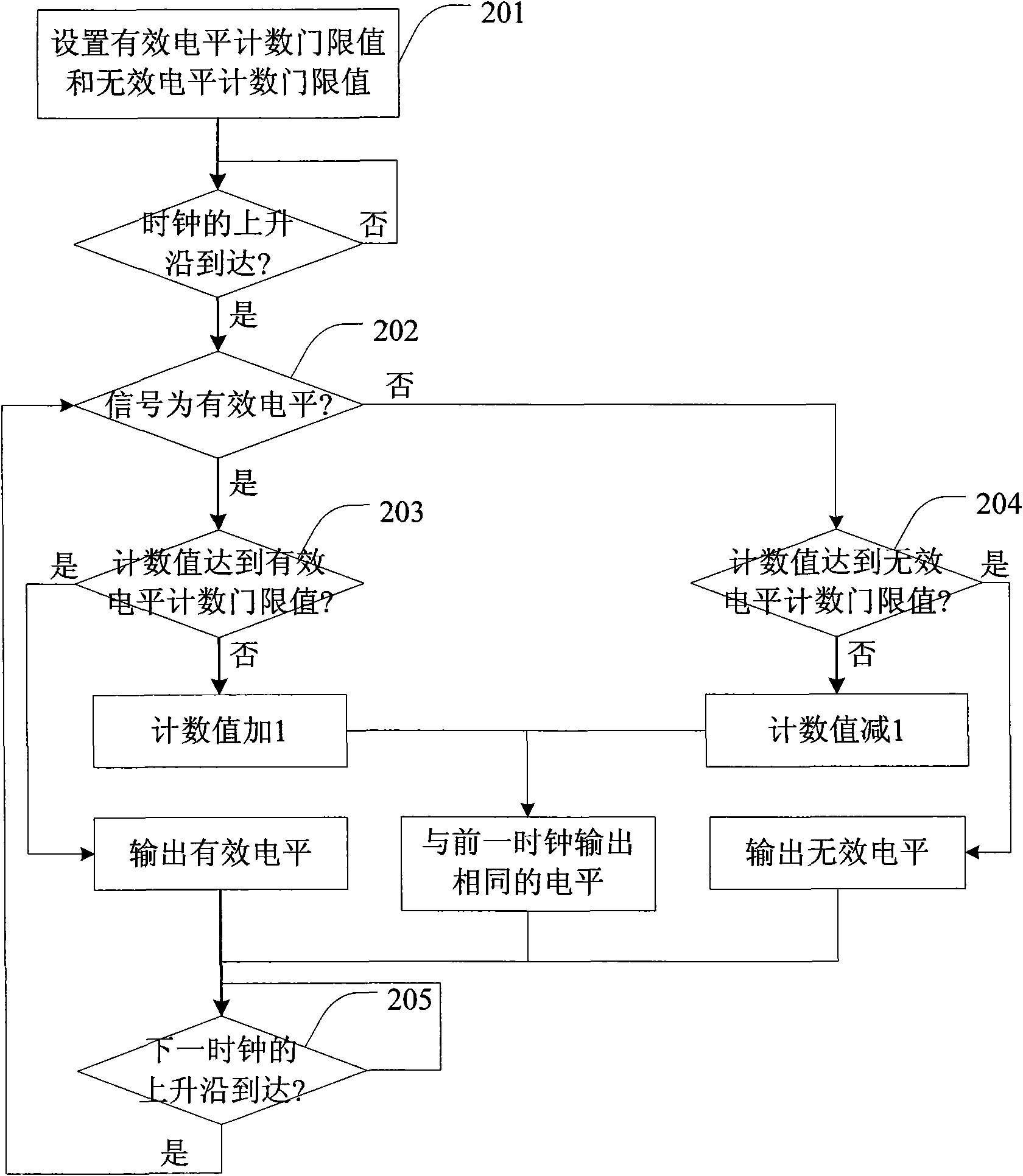 Method and device for eliminating signal noise