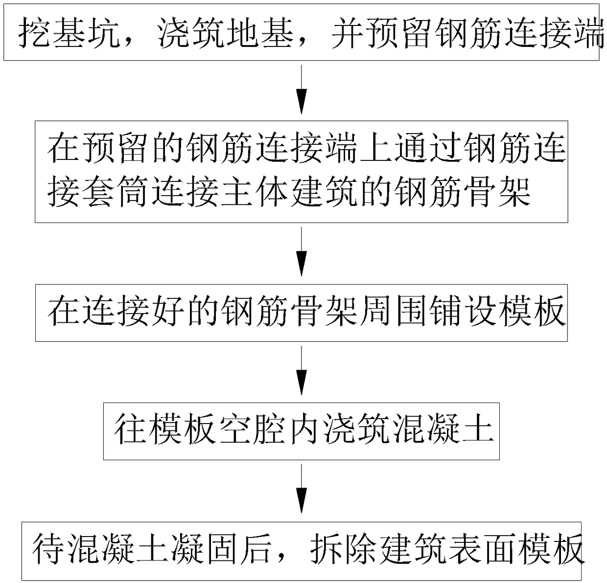 Method for improving building construction efficiency