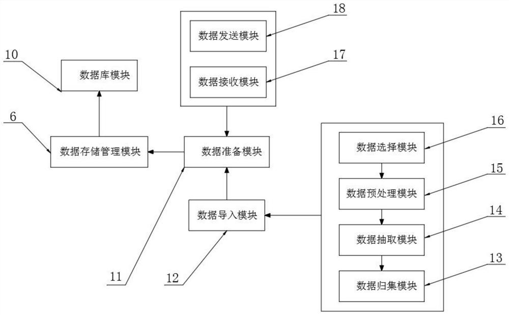 Data analysis and forwarding device of intelligent socket box monitoring system