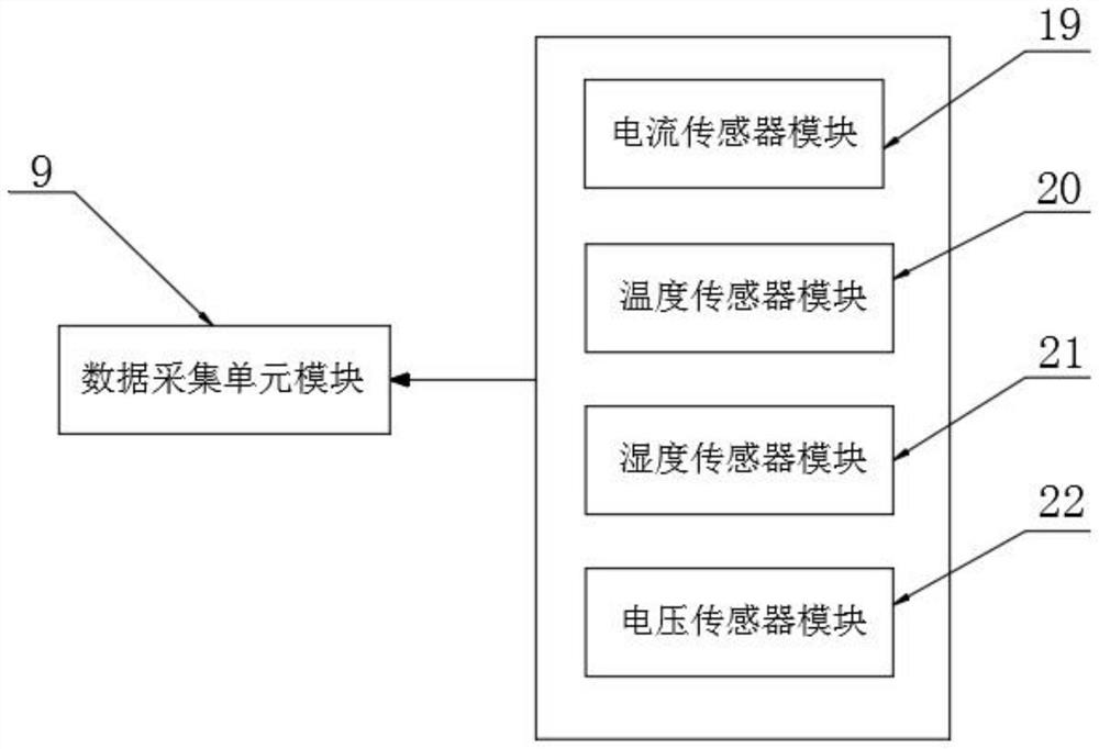 Data analysis and forwarding device of intelligent socket box monitoring system