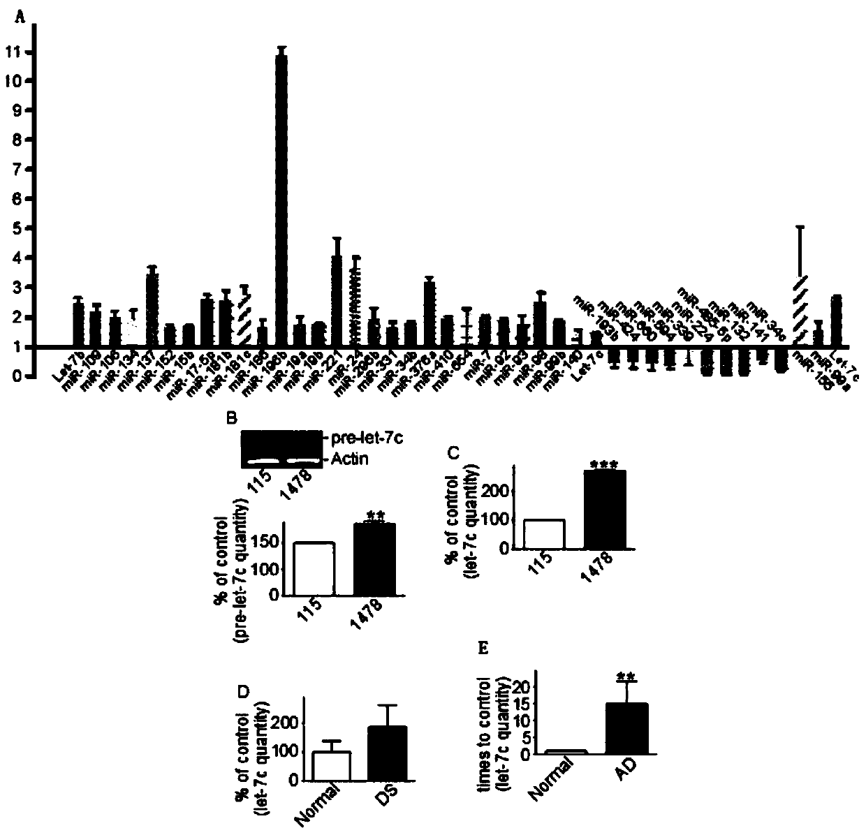 Application of let-7c gene in the preparation of drugs for Alzheimer's disease