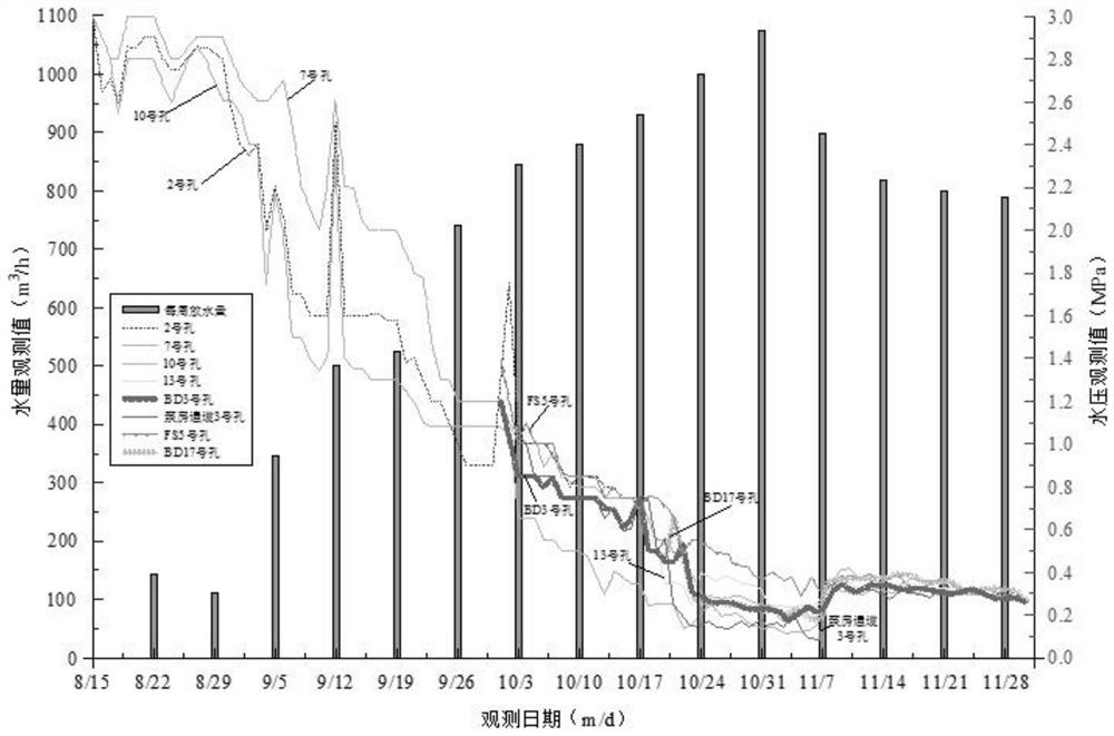 Coal uncovering water prevention and control protection method for safe tunneling in water-rich coal seam rock roadway