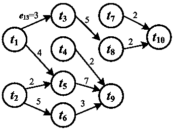 Online Optimal Scheduling Method for Workflow Groups with Deadline Constraints in Hybrid Cloud Environment