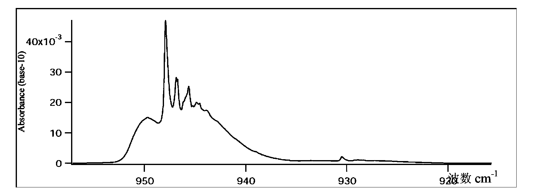 Archimedes spiral push-scan filtering differential gas leakage infrared imaging method