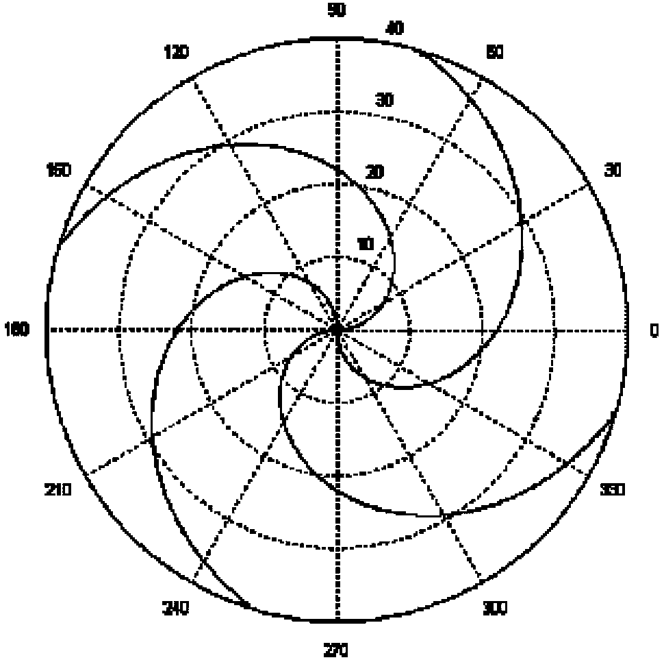 Archimedes spiral push-scan filtering differential gas leakage infrared imaging method