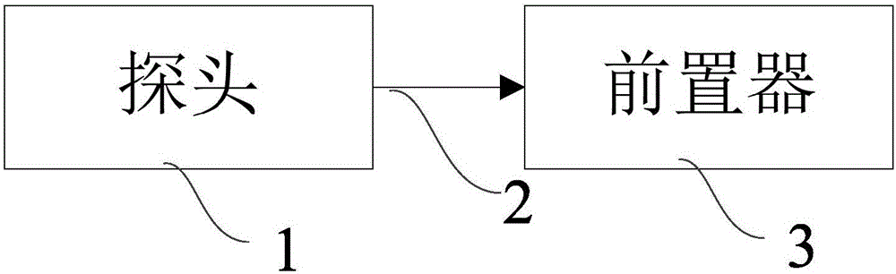 Eddy current displacement sensor, probe and coil